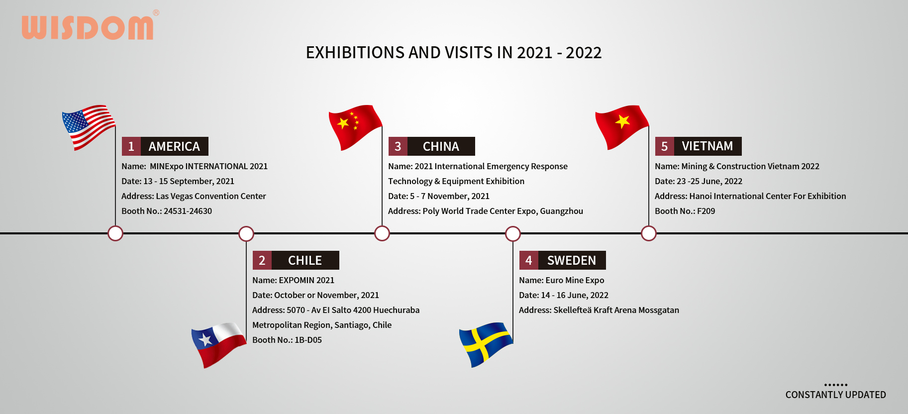 WISDOM exhibitions in 2020