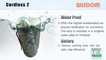WISDOM Deslize: Headlamp & Miner's Cap Lamp - Sem Fio 2 Super Waterproof & Dive & IP68