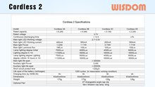 WISDOM Diapositiva: Headlamp & Miner's Cap Lamp - Cordless2 Specifications
